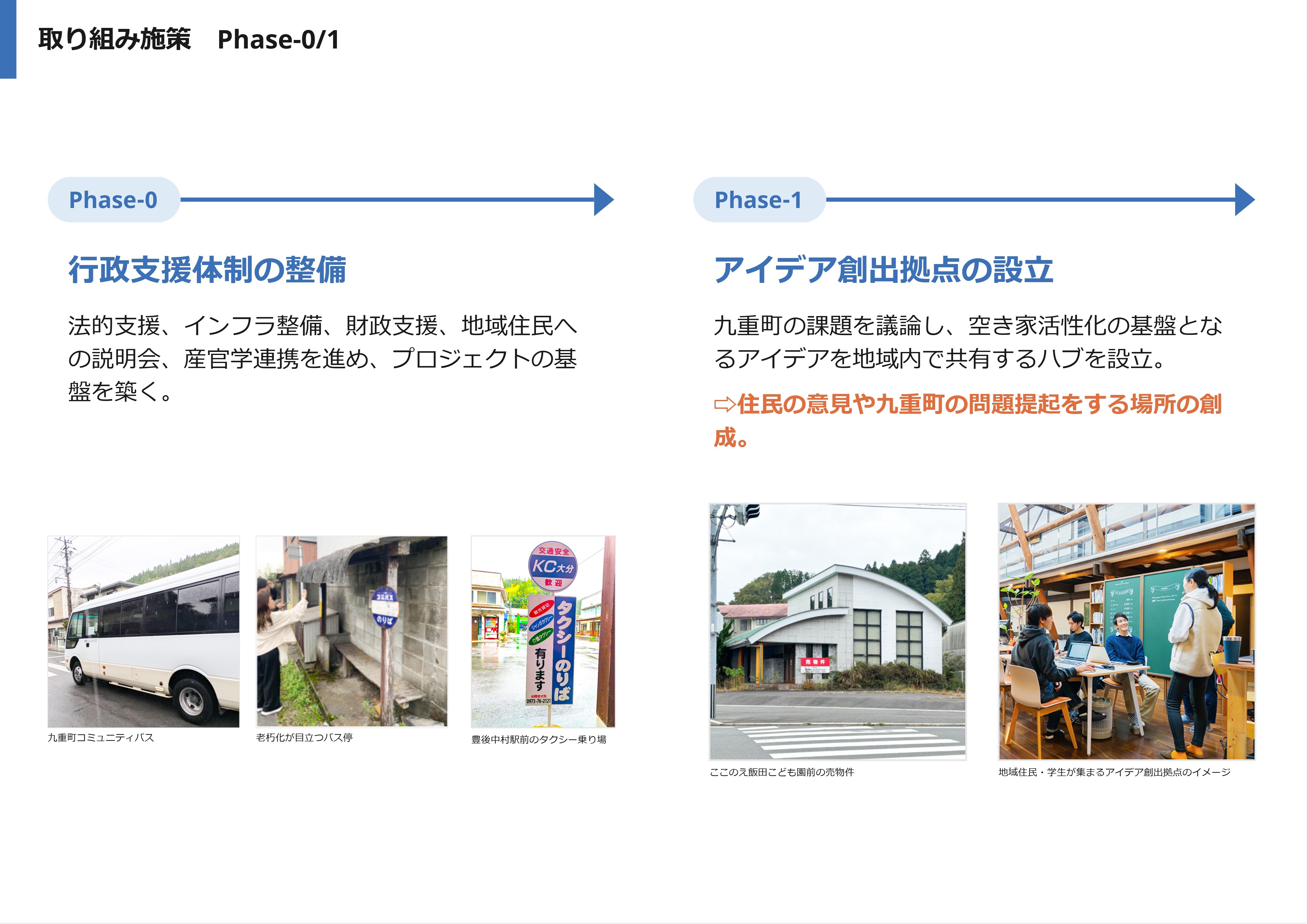 学生と地域資源の融合で地方創生へ！「リノベーションラボ in 九重」Vol.4